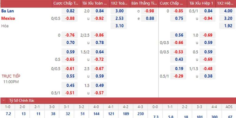 Đánh giá về kèo tài xỉu 2-2.5 để thành viên xem xét tham gia